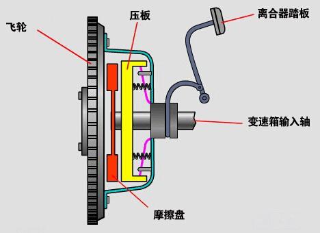 操縱機(jī)構(gòu).jpg