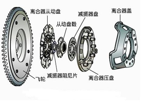 離合器組合.jpg